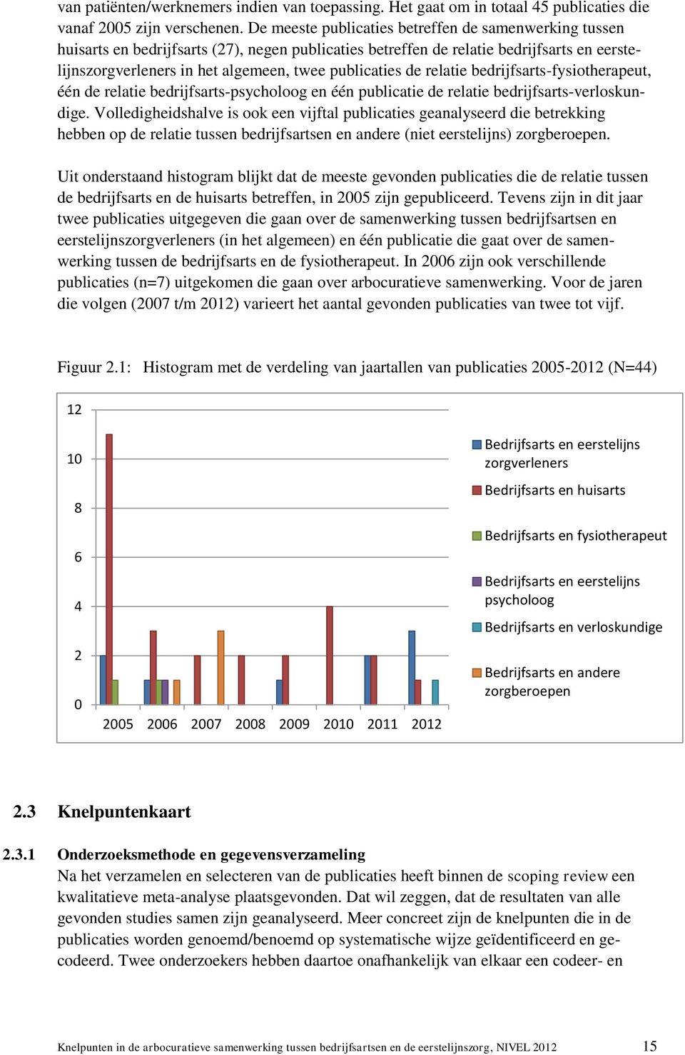 de relatie bedrijfsarts-fysiotherapeut, één de relatie bedrijfsarts-psycholoog en één publicatie de relatie bedrijfsarts-verloskundige.