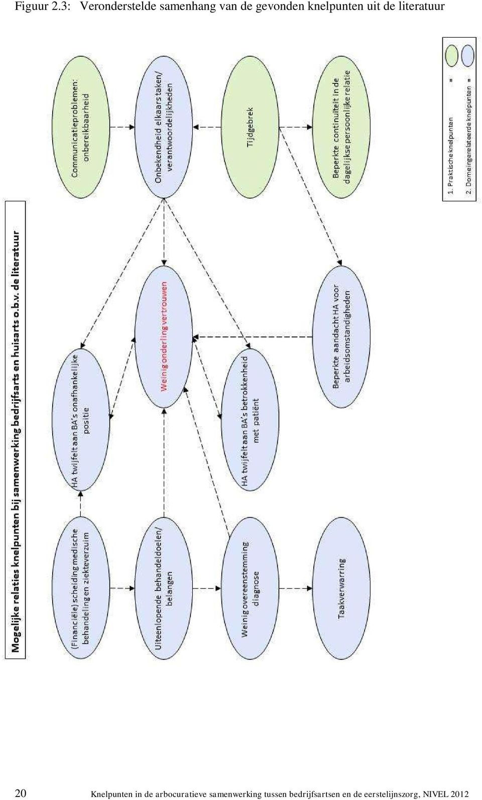 knelpunten uit de literatuur 20 Knelpunten in