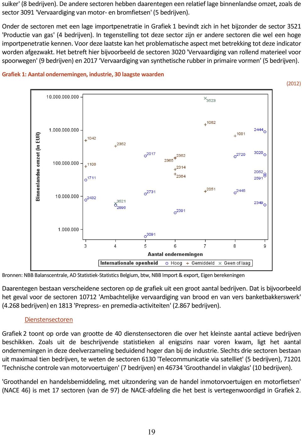 In tegenstelling tot deze sector zijn er andere sectoren die wel een hoge importpenetratie kennen. Voor deze laatste kan het problematische aspect met betrekking tot deze indicator worden afgezwakt.