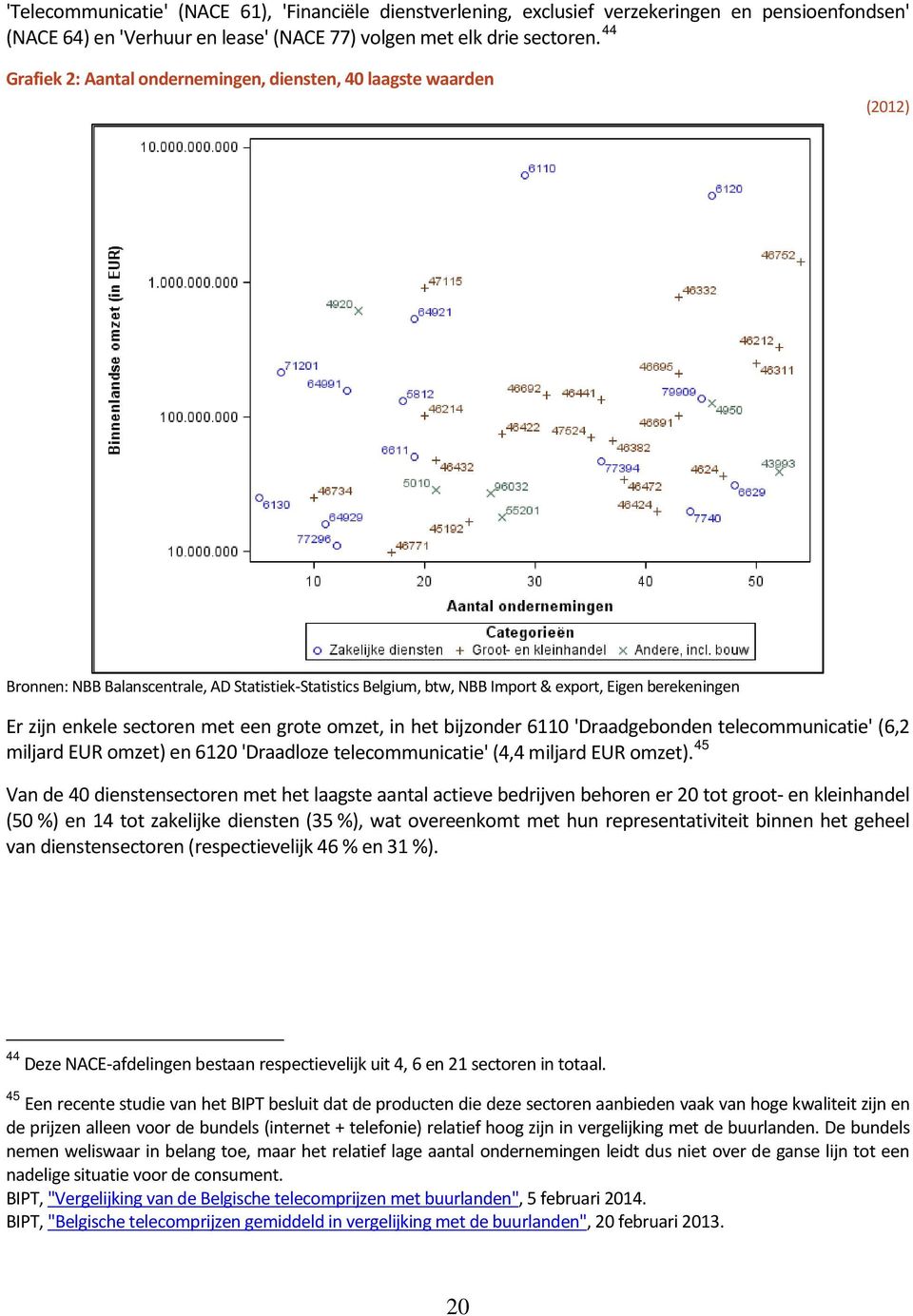 sectoren met een grote omzet, in het bijzonder 6110 'Draadgebonden telecommunicatie' (6,2 miljard EUR omzet) en 6120 'Draadloze telecommunicatie' (4,4 miljard EUR omzet).