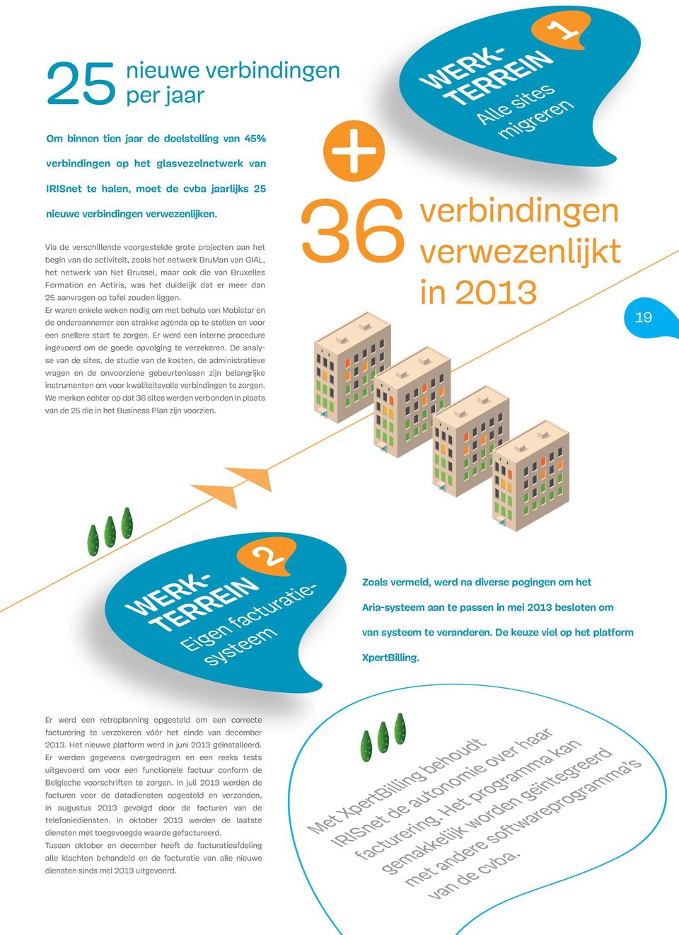 Via de verschillende voorgestelde grote projecten aan het begin van de activiteit, zoals het netwerk BruMan van GIAL, het netwerk van Net Brussel, maar ook die van Bruxelles Formation en Actiris, was