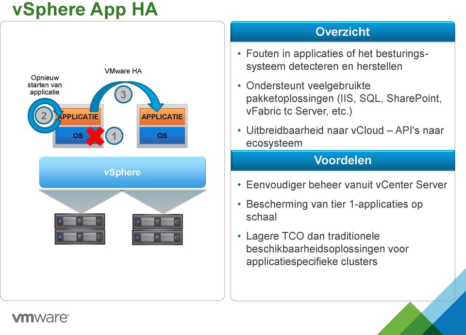 SharePoint, vfabric tc Server, etc.