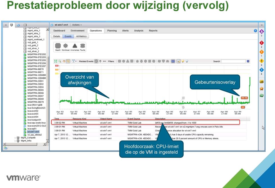 afwijkingen Gebeurtenisoverlay