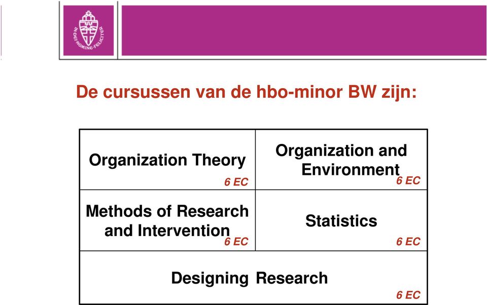 Intervention Organization and Environment 6