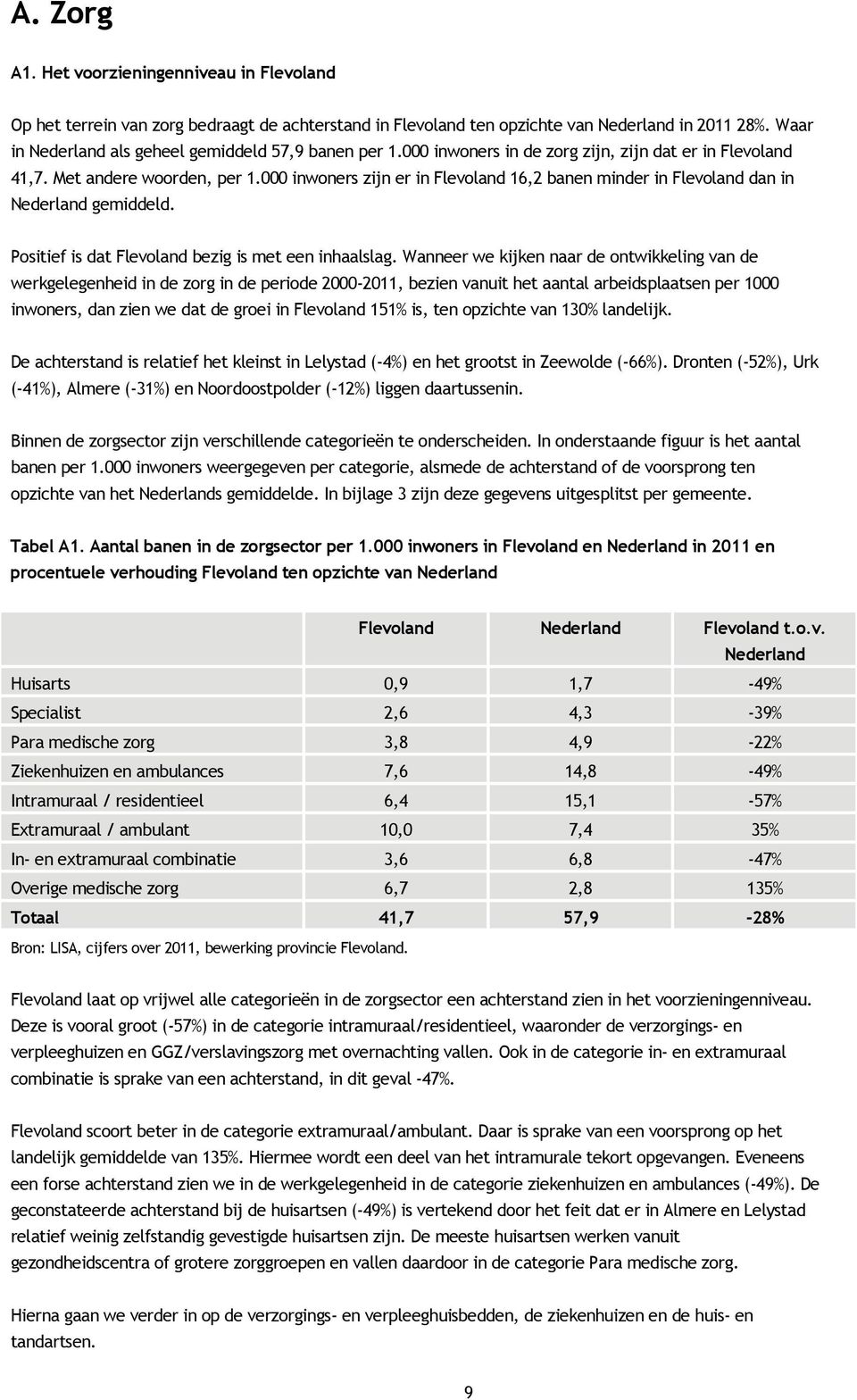 000 inwoners zijn er in Flevoland 16,2 banen minder in Flevoland dan in Nederland gemiddeld. Positief is dat Flevoland bezig is met een inhaalslag.