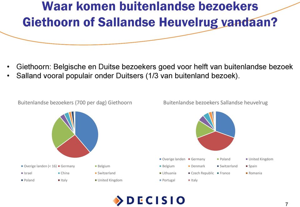 buitenland bezoek).