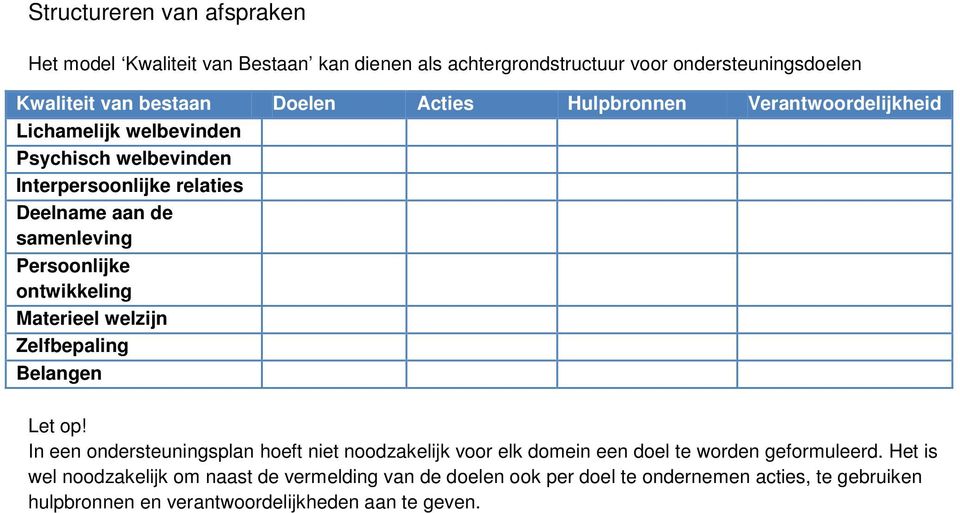 ontwikkeling Materieel welzijn Zelfbepaling Belangen Let op!