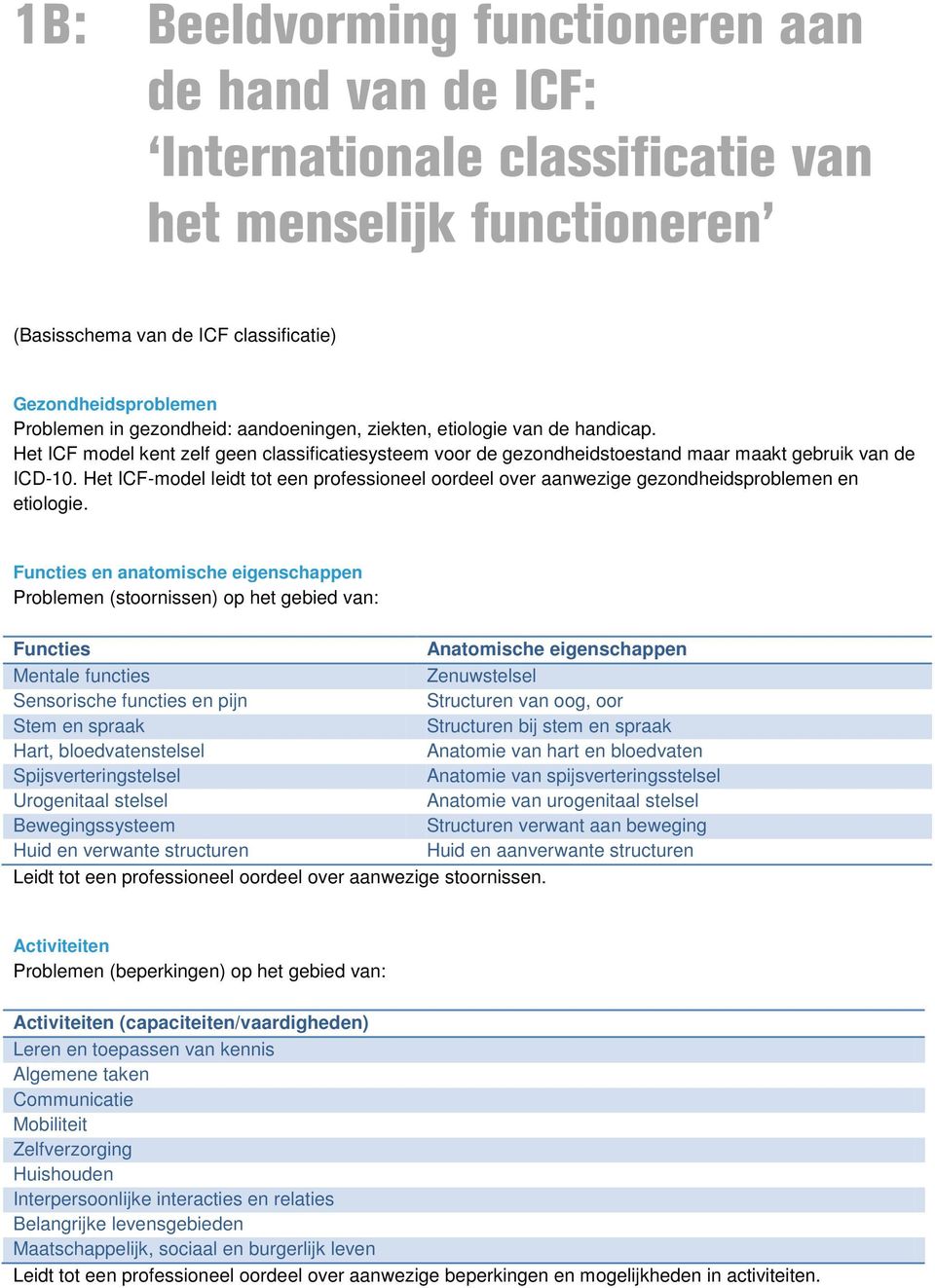 Het ICF-model leidt tot een professioneel oordeel over aanwezige gezondheidsproblemen en etiologie.