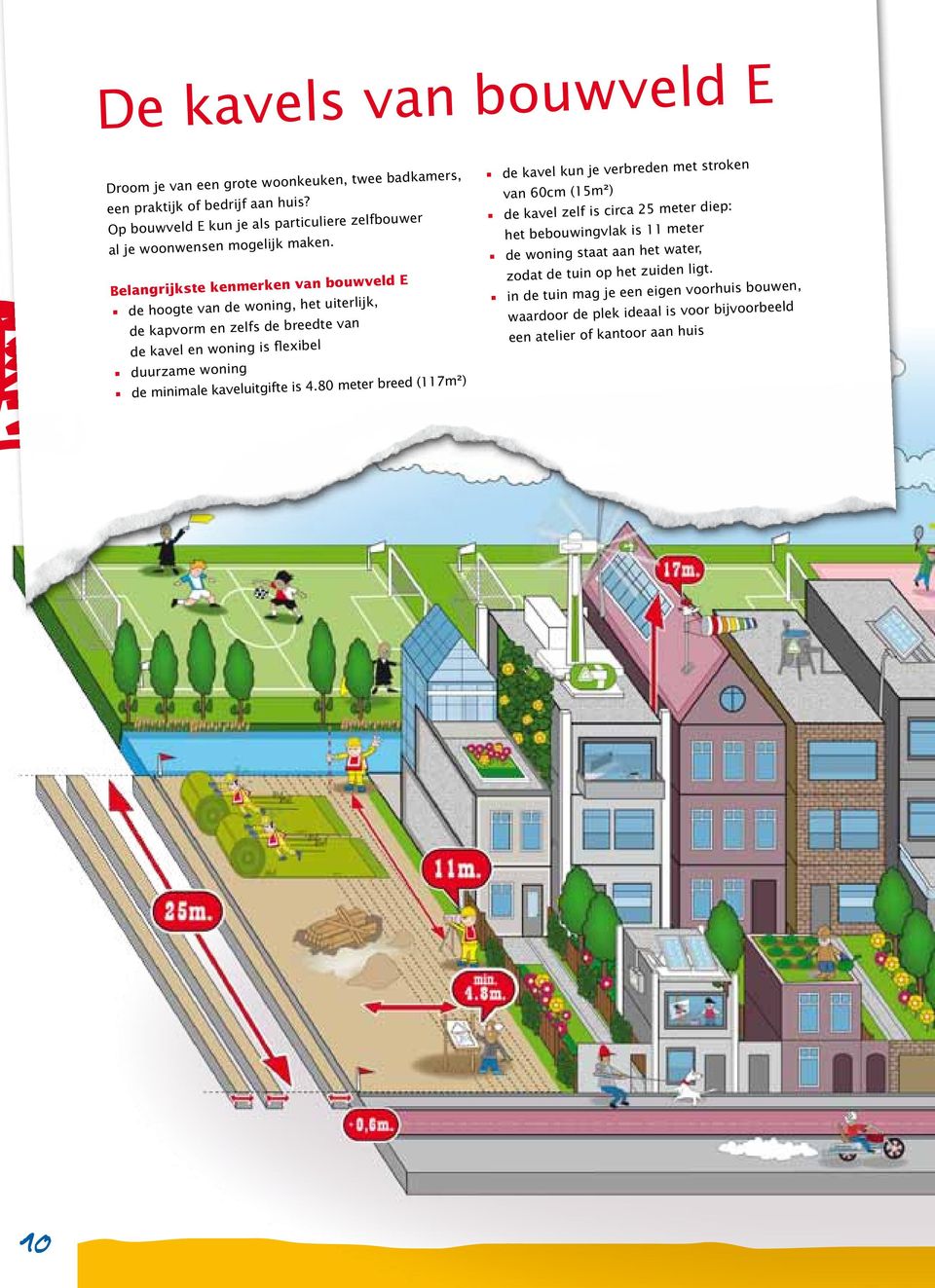 Belangrijkste kenmerken van bouwveld E de hoogte van de woning, het uiterlijk, de kapvorm en zelfs de breedte van de kavel en woning is flexibel duurzame woning de minimale