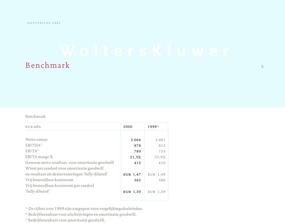 amortisatie goodwill en resultaat uit desinvesteringen fully diluted eur 1,47 eur 1,48 Vrij besteedbare kasstroom 363 386 Vrij besteedbare kasstroom