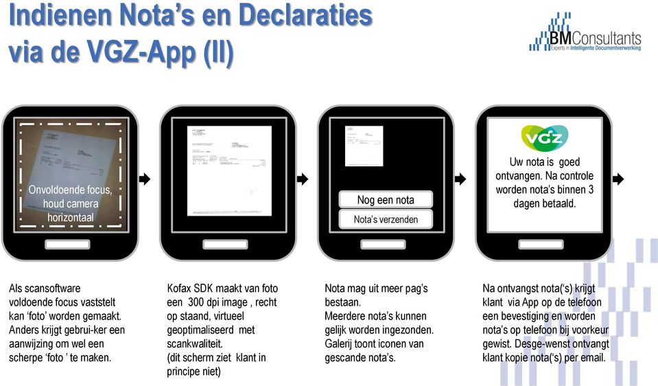 Kofax SDK maakt van foto een 300 dpi image, recht op staand, virtueel geoptimaliseerd met scankwaliteit. (dit scherm ziet klant in principe niet) Nota mag uit meer pag s bestaan.