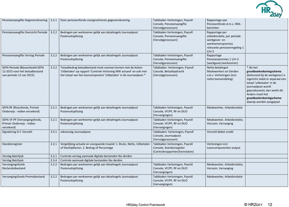 indien verzekerd) SEPA VF-PF (Vervangingsfonds, Primair Onderwijs - indien verzekerd) 3.