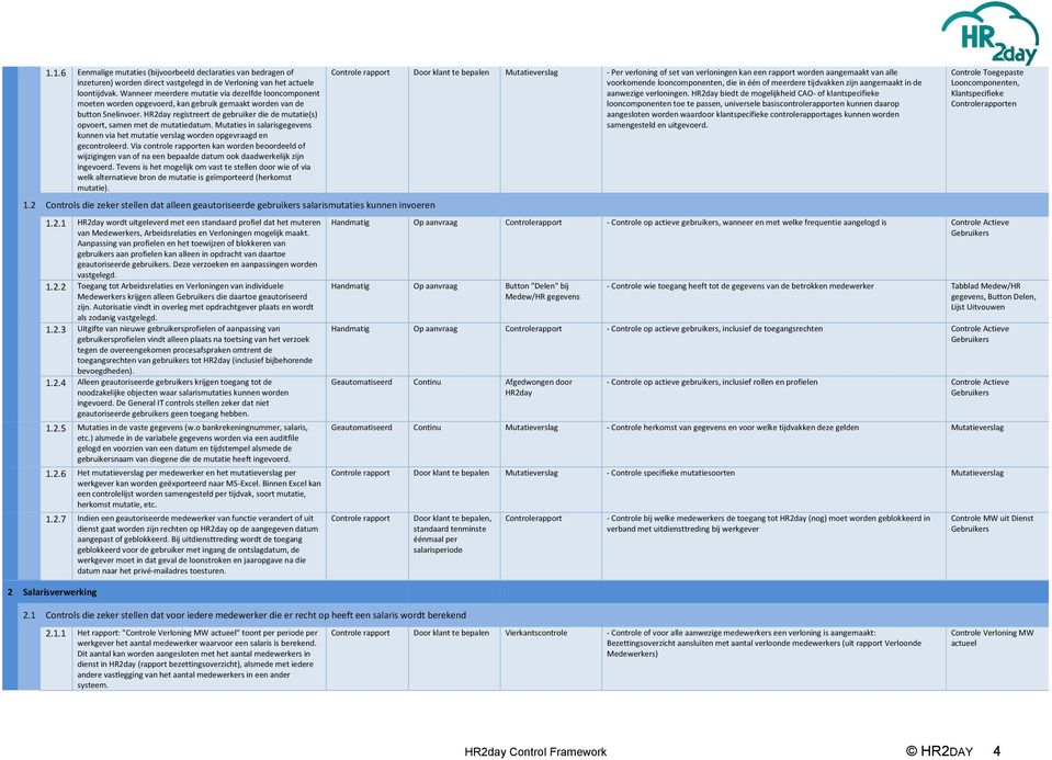 HR2day registreert de gebruiker die de mutatie(s) opvoert, samen met de mutatiedatum. Mutaties in salarisgegevens kunnen via het mutatie verslag worden opgevraagd en gecontroleerd.