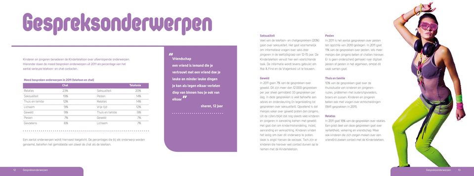 Vriendschap om informatieve vragen over seks door jongeren in de leeftijdsgroep van 12-15 jaar. De Kindertelefoon vervult hier een voorlichtende 11% van de gesprekken over pesten.