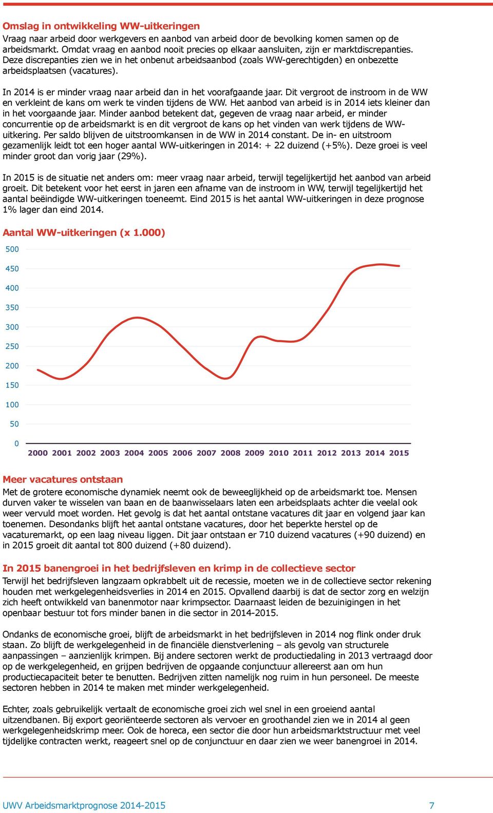 Deze discrepanties zien we in het onbenut arbeidsaanbod (zoals WW-gerechtigden) en onbezette arbeidsplaatsen (vacatures). In 2014 is er minder vraag naar arbeid dan in het voorafgaande jaar.