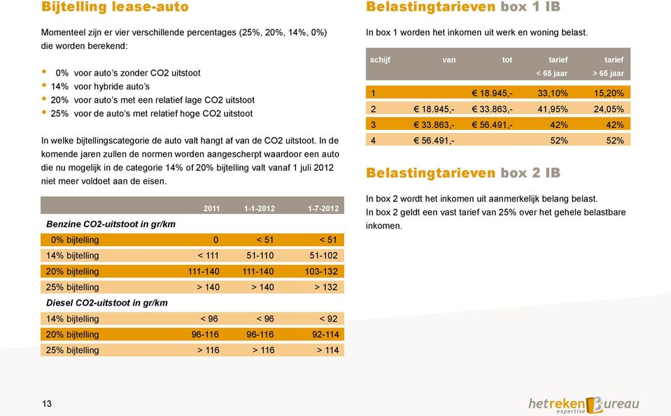 In de komende jaren zullen de normen worden aangescherpt waardoor een auto die nu mogelijk in de categorie 14% of 20% bijtelling valt vanaf 1 juli 2012 niet meer voldoet aan de eisen.