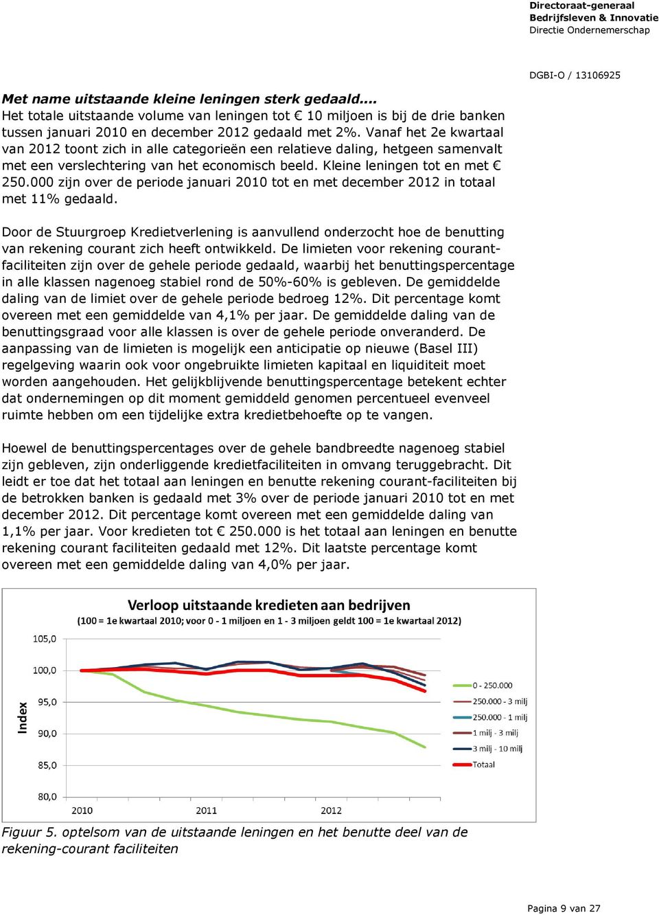 000 zijn over de periode januari 2010 tot en met december 2012 in totaal met 11% gedaald.