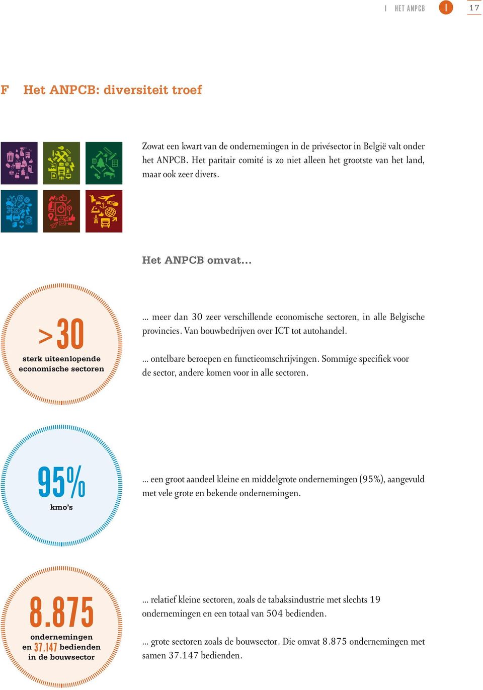 Het ANPCB omvat >30 sterk uiteenlopende economische sectoren meer dan 30 zeer verschillende economische sectoren, in alle Belgische provincies. Van bouwbedrijven over ICT tot autohandel.