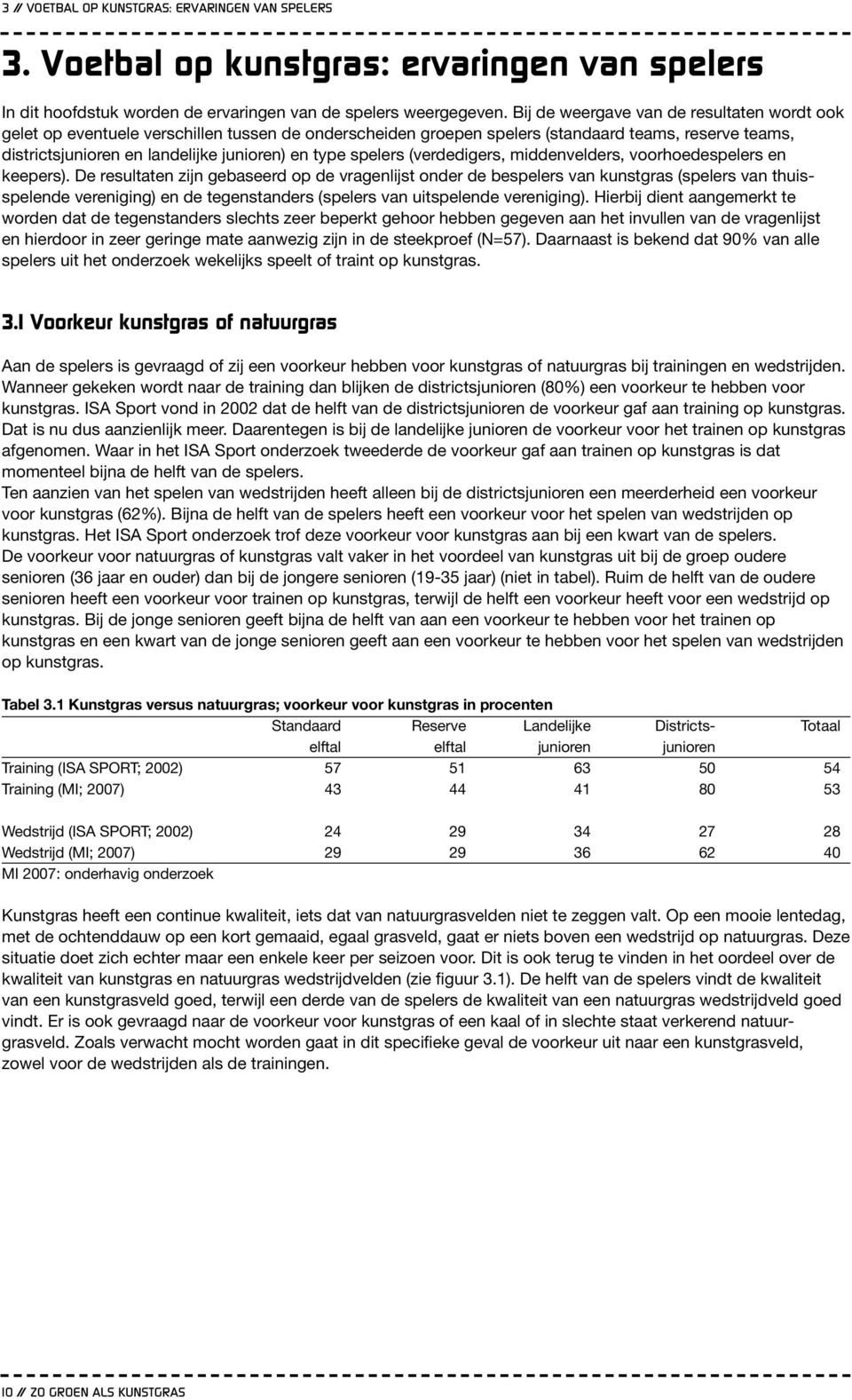 spelers (verdedigers, middenvelders, voorhoedespelers en keepers).