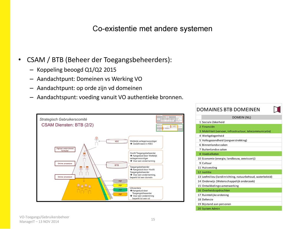 DOMAINES BTB DOMEINEN DOMEIN (NL) 1 Sociale Zekerheid 2 Financiën 3 Mobiliteit (vervoer, infrastructuur, telecommunicatie) 4 Werkgelegenheid 5 Volksgezondheid (zorgverstrekking) 6 Binnenlandse