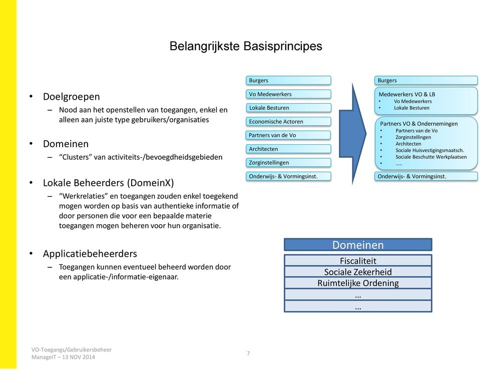 organisatie. Burgers Vo Medewerkers Lokale Besturen Economische Actoren Partners van de Vo Architecten Zorginstellingen Onderwijs- & Vormingsinst.