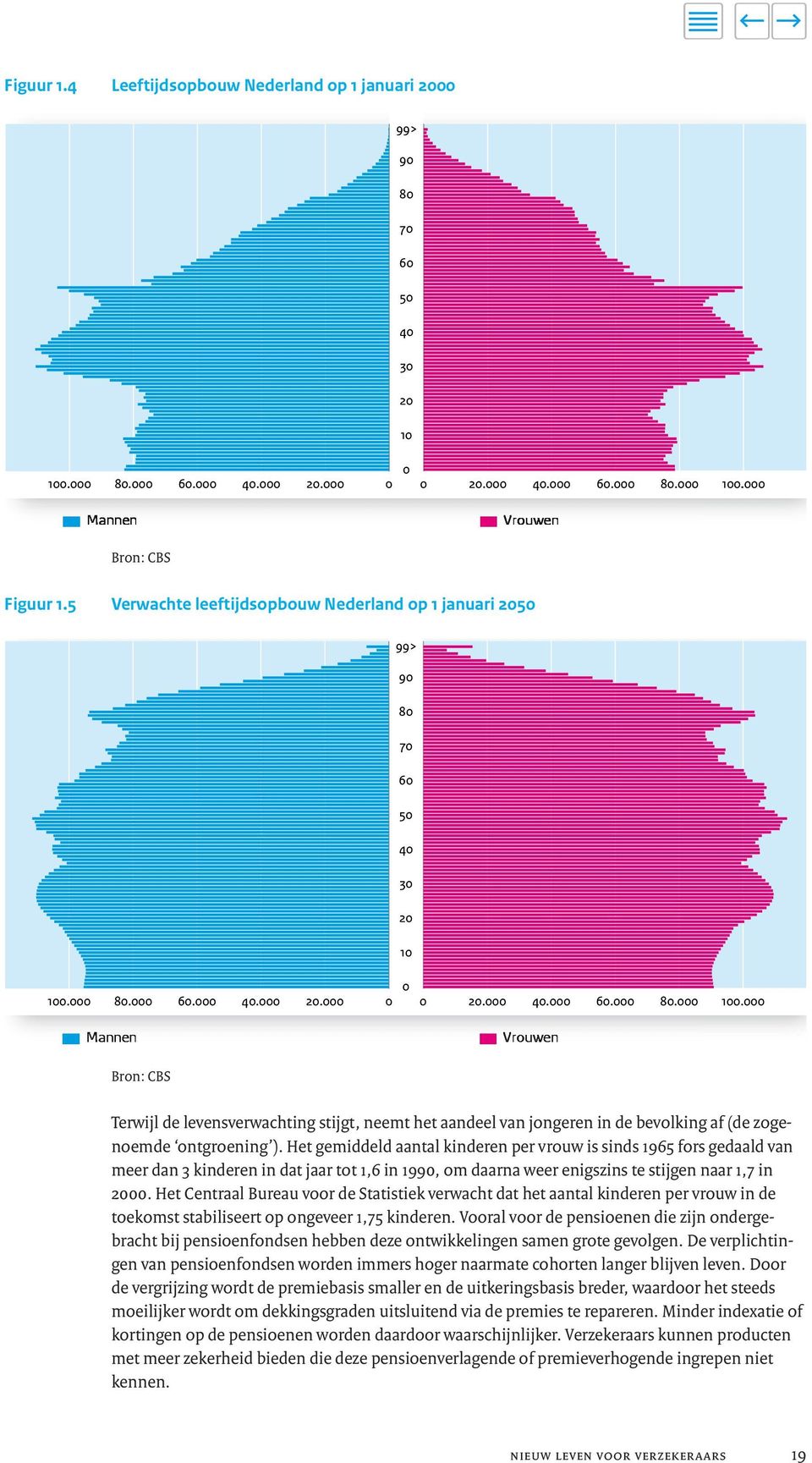 000 Mannen Vrouwen Bron: CBS Terwijl de levensverwachting stijgt, neemt het aandeel van jongeren in de bevolking af (de zogenoemde ontgroening ).