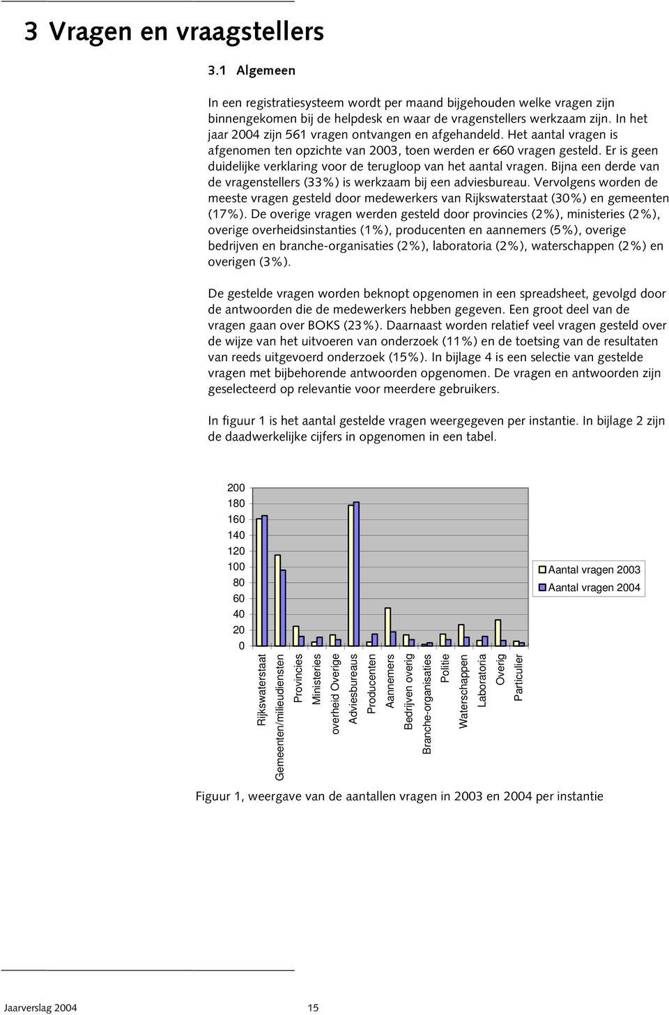 Er is geen duidelijke verklaring voor de terugloop van het aantal vragen. Bijna een derde van de vragenstellers (33%) is werkzaam bij een adviesbureau.