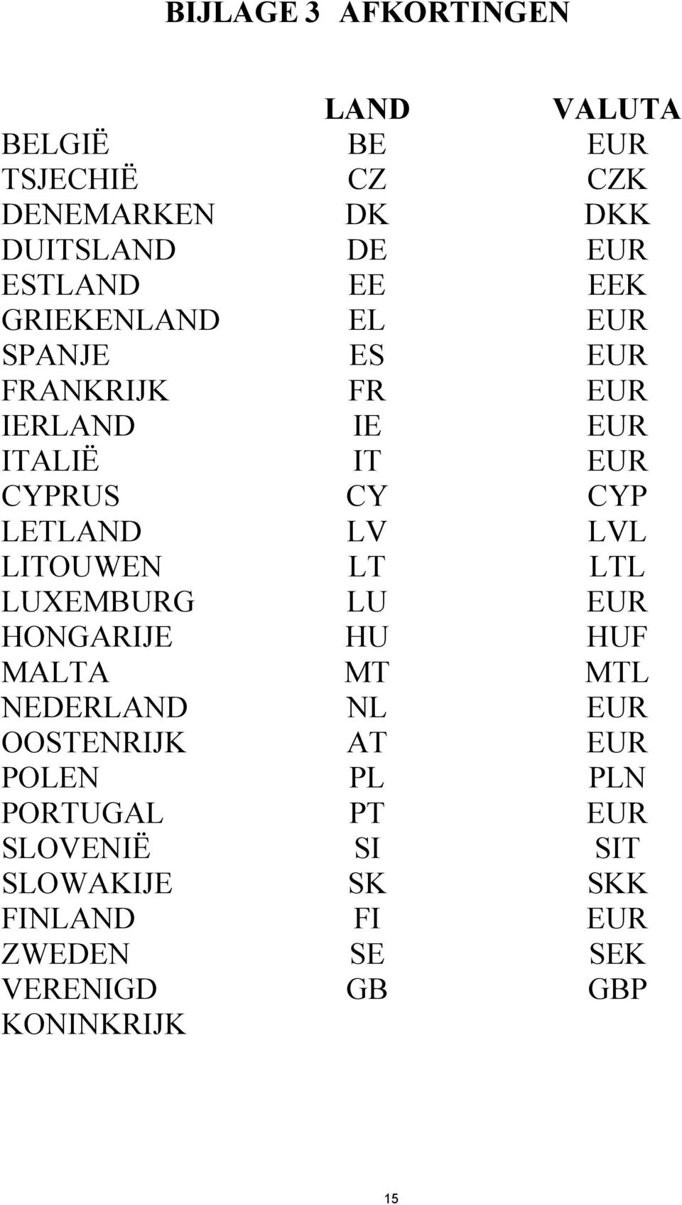 LVL LITOUWEN LT LTL LUXEMBURG LU EUR HONGARIJE HU HUF MALTA MT MTL NEDERLAND NL EUR OOSTENRIJK AT EUR POLEN