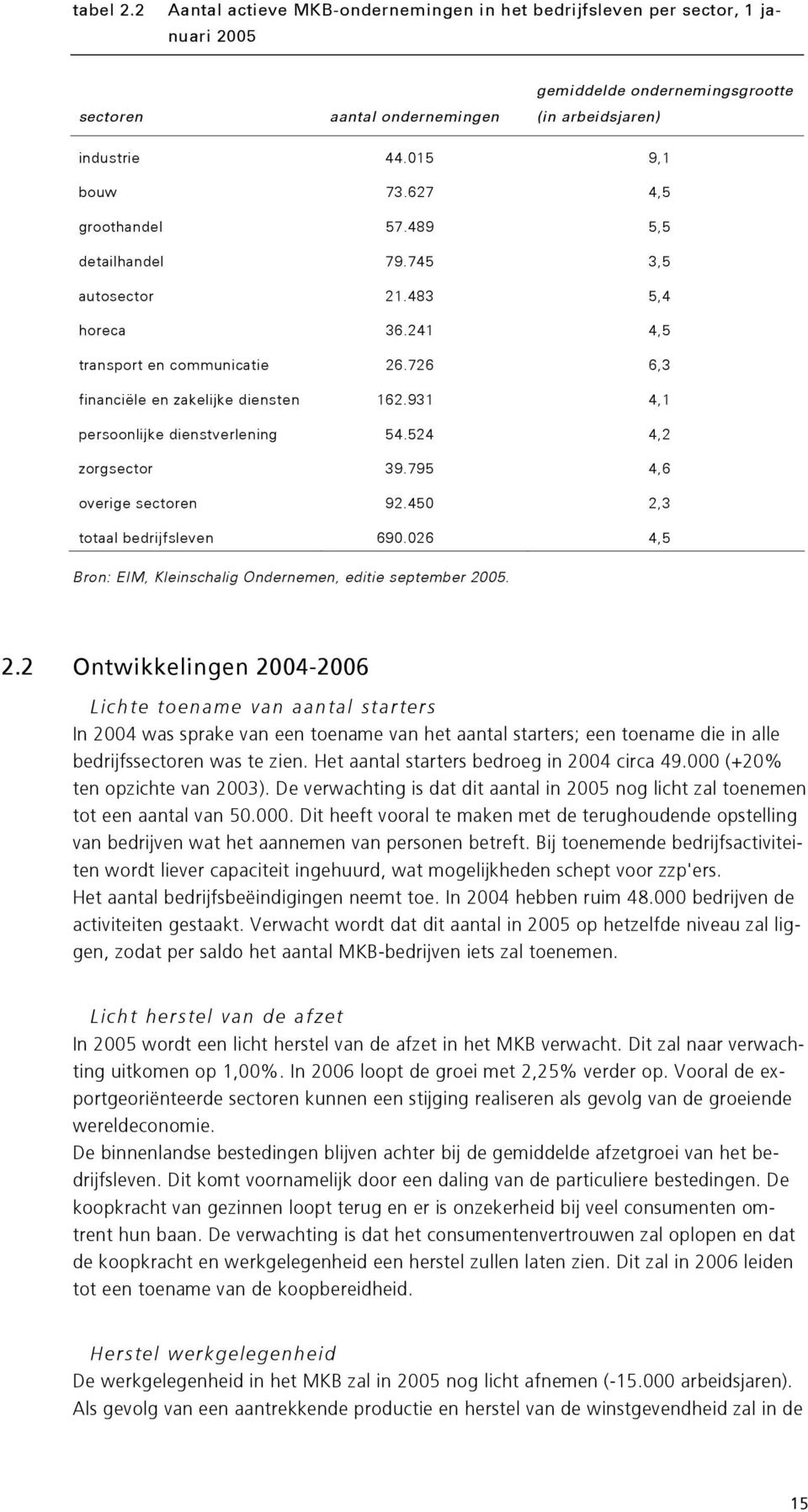 931 4,1 persoonlijke dienstverlening 54.524 4,2 zorgsector 39.795 4,6 overige sectoren 92.450 2,