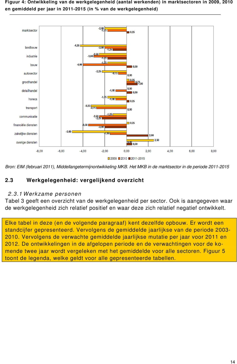 Ook is aangegeven waar de werkgelegenheid zich relatief positief en waar deze zich relatief negatief ontwikkelt. Elke tabel in deze (en de volgende paragraaf) kent dezelfde opbouw.