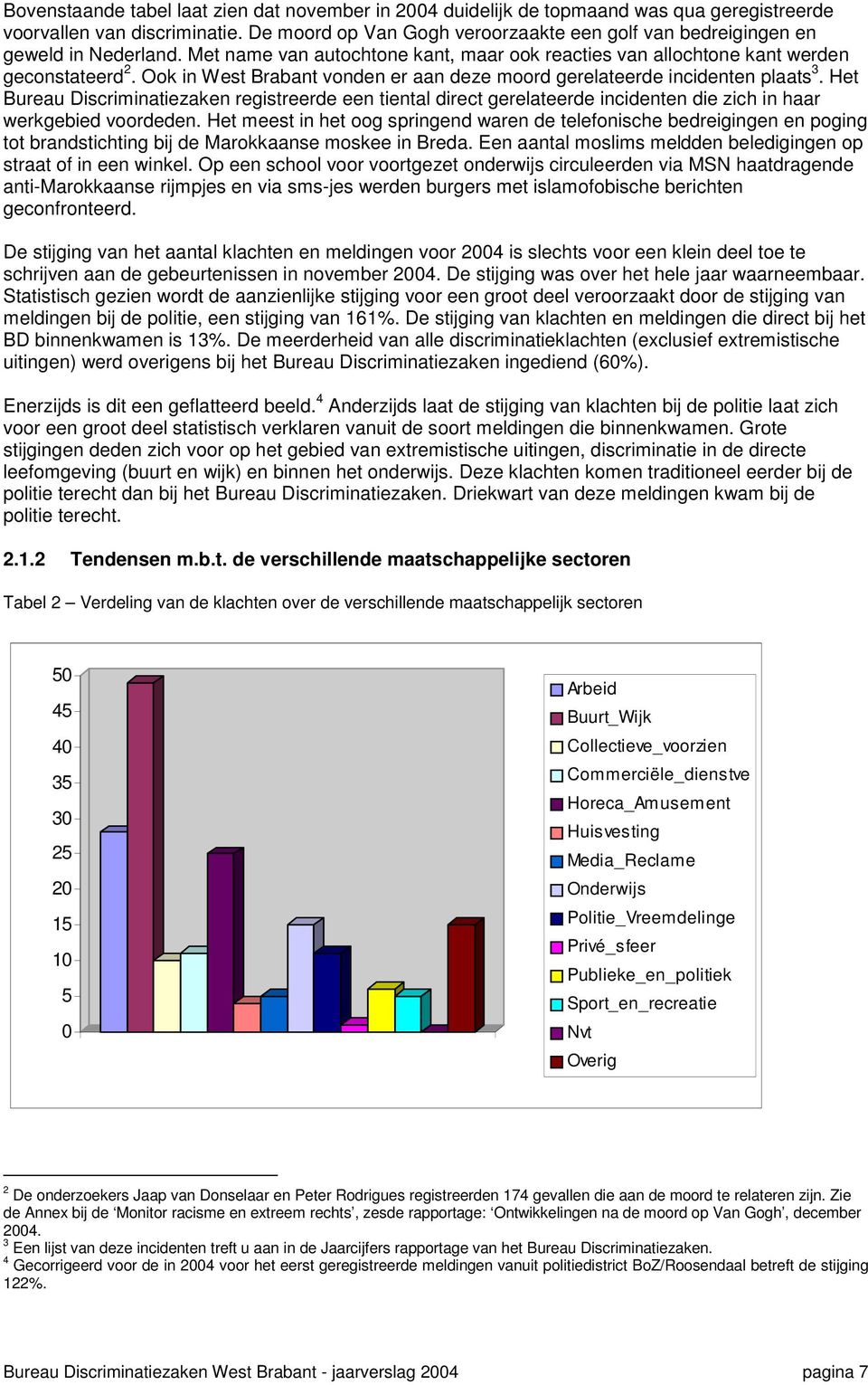 Ook in West Brabant vonden er aan deze moord gerelateerde incidenten plaats 3.