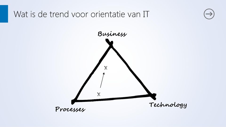 van IT Business X