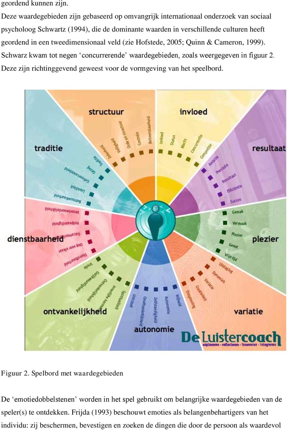 een tweedimensionaal veld (zie Hofstede, 2005; Quinn & Cameron, 1999). Schwarz kwam tot negen concurrerende waardegebieden, zoals weergegeven in figuur 2.