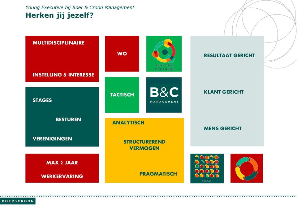 INTERESSE STAGES TACTISCH KLANT GERICHT BESTUREN