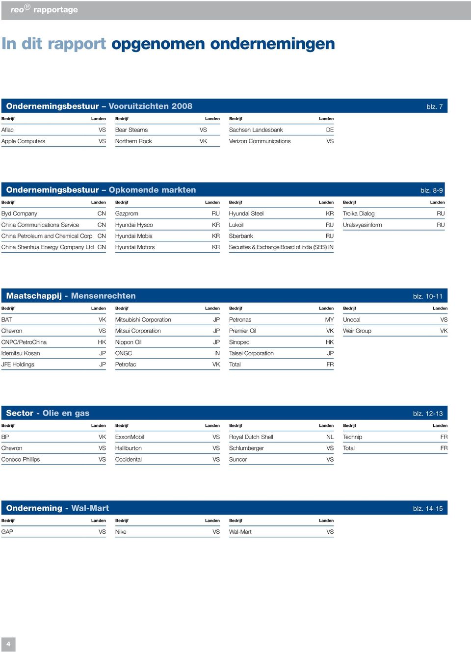 8-9 Bedrijf Landen Bedrijf Landen Bedrijf Landen Bedrijf Landen Byd Company CN Gazprom RU Hyundai Steel KR Troika Dialog RU China Communications Service CN Hyundai Hysco KR Lukoil RU Uralsvyasinform