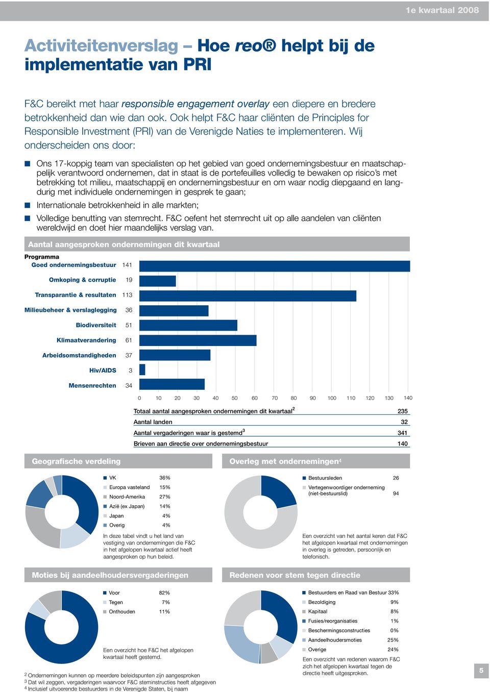 Wij onderscheiden ons door: Ons 17-koppig team van specialisten op het gebied van goed ondernemingsbestuur en maatschappelijk verantwoord ondernemen, dat in staat is de portefeuilles volledig te