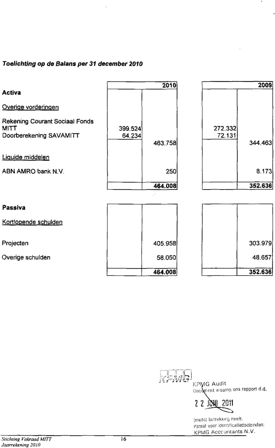 636 Passiva Krtlpende shulden Prjeten 405.958 303.979 verige shulden 58.050 48.657 464.008 352.