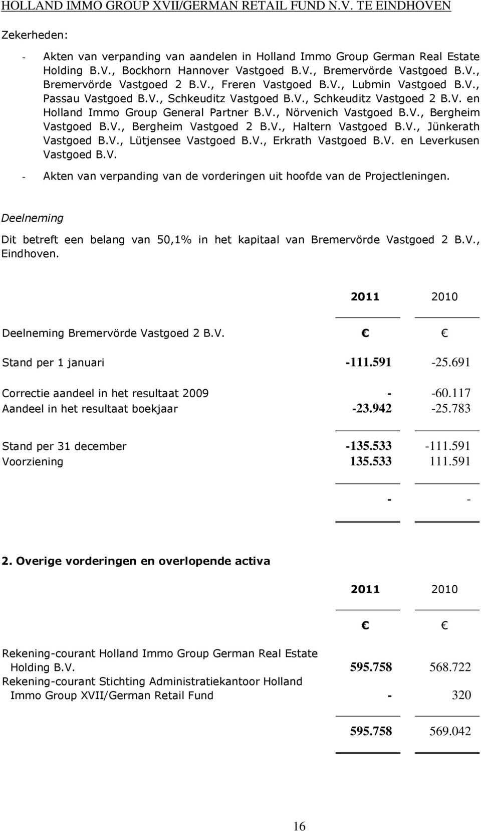 V., Haltern Vastgoed B.V., Jünkerath Vastgoed B.V., Lütjensee Vastgoed B.V., Erkrath Vastgoed B.V. en Leverkusen Vastgoed B.V. - Akten van verpanding van de vorderingen uit hoofde van de Projectleningen.