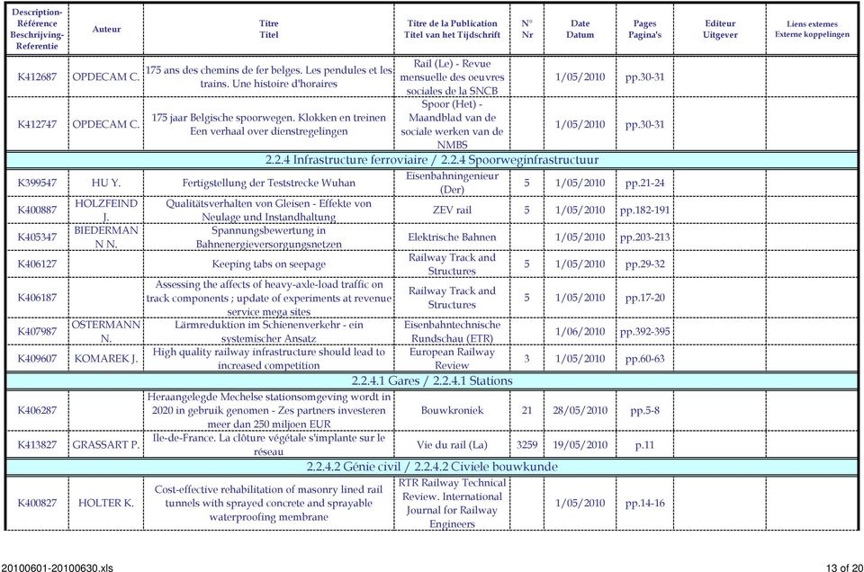 1/05/2010 pp.30-31 1/05/2010 pp.30-31 2.2.4 Infrastructure ferroviaire / 2.2.4 Spoorweginfrastructuur Eisenbahningenieur K399547 HU Y. Fertigstellung der Teststrecke Wuhan 5 1/05/2010 pp.