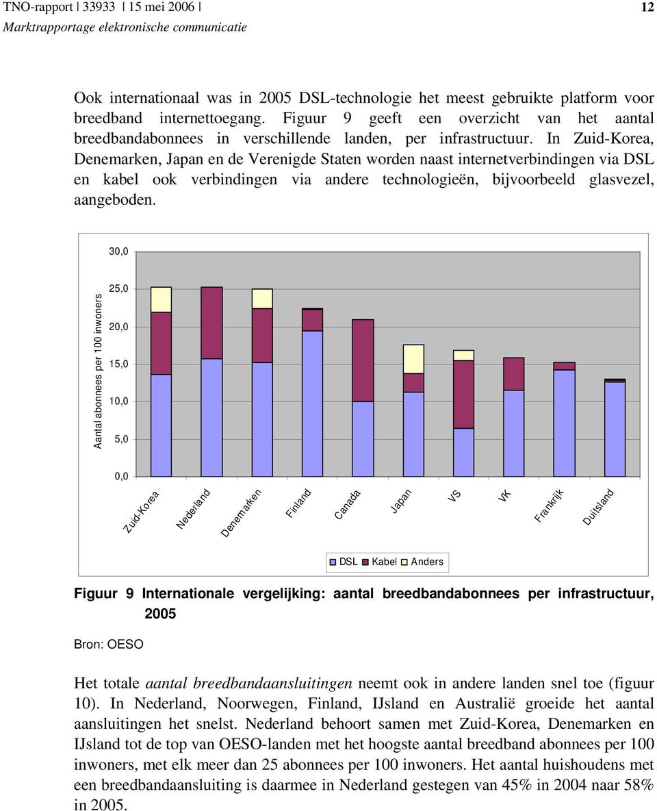 In Zuid-Korea, Denemarken, Japan en de Verenigde Staten worden naast internetverbindingen via DSL en kabel ook verbindingen via andere technologieën, bijvoorbeeld glasvezel, aangeboden.