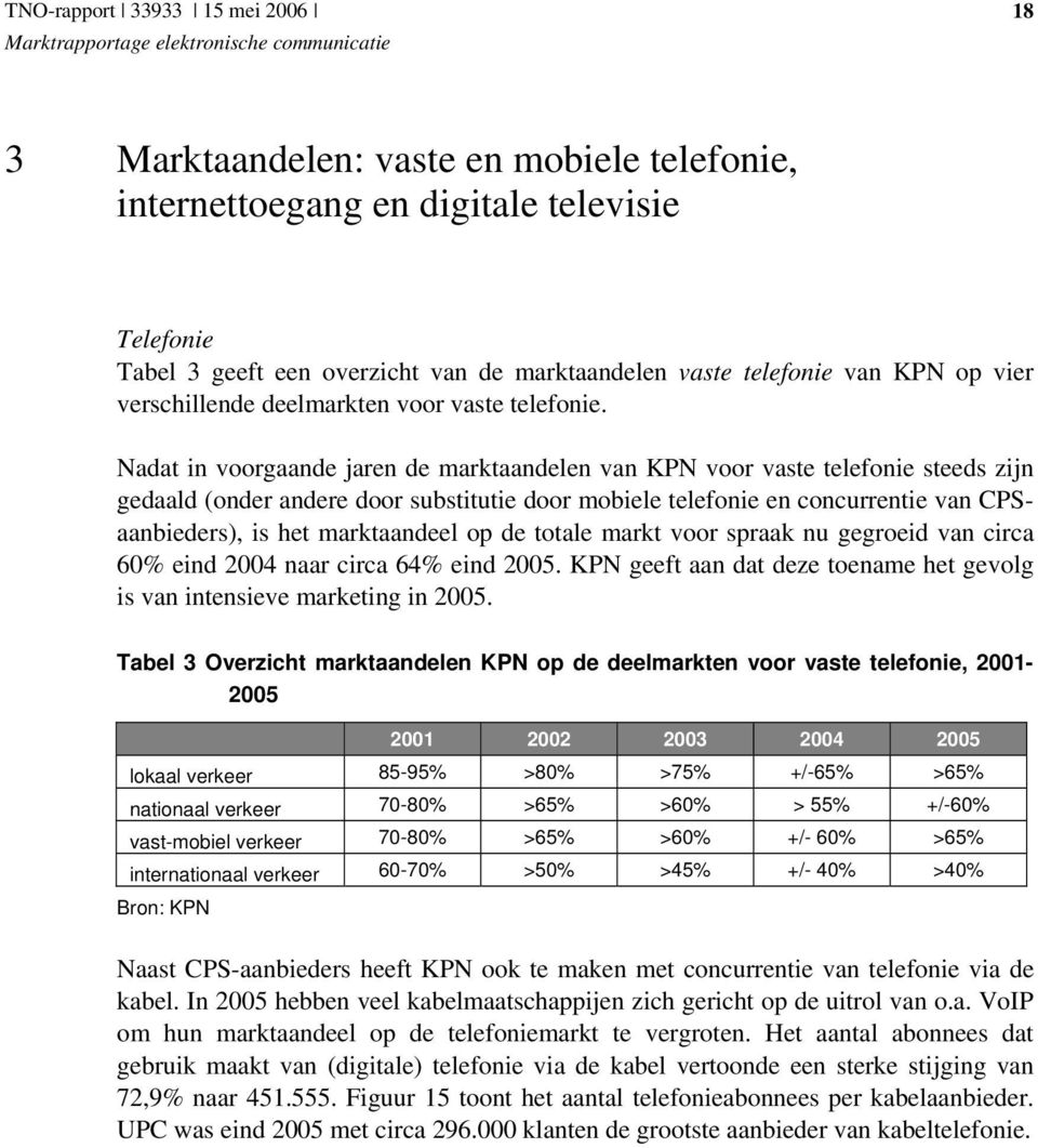 Nadat in voorgaande jaren de marktaandelen van KPN voor vaste telefonie steeds zijn gedaald (onder andere door substitutie door mobiele telefonie en concurrentie van CPSaanbieders), is het