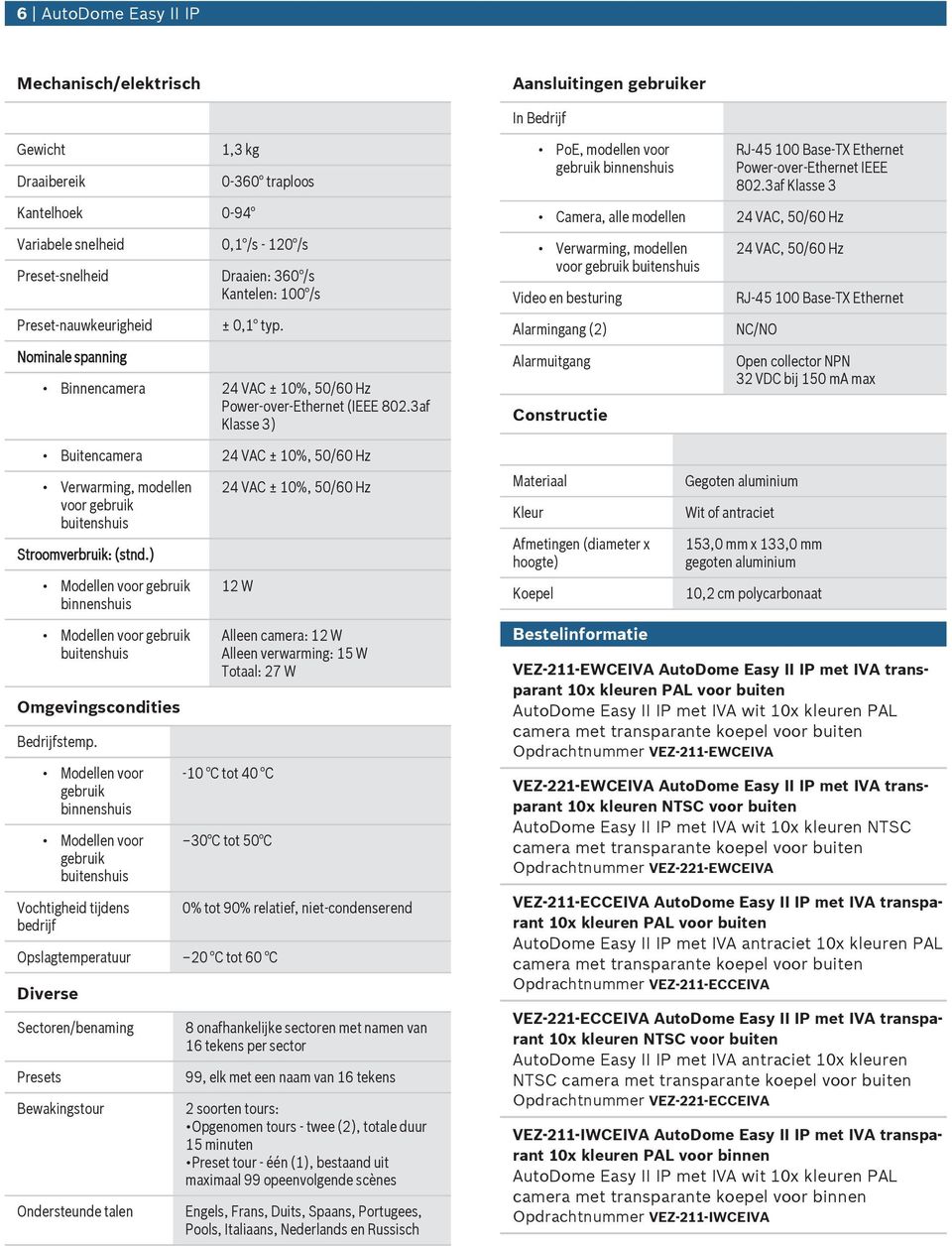 3af Klasse 3) Bitencamera 24 VAC ± 10%, 50/60 Hz Verwarming, modellen voor gebrik bitenshis Stroomverbrik: (stnd.