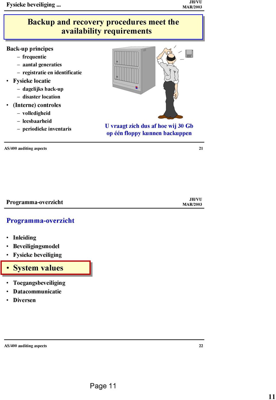 en identificatie Fysieke locatie dagelijks back-up disaster location (Interne) controles volledigheid leesbaarheid periodieke