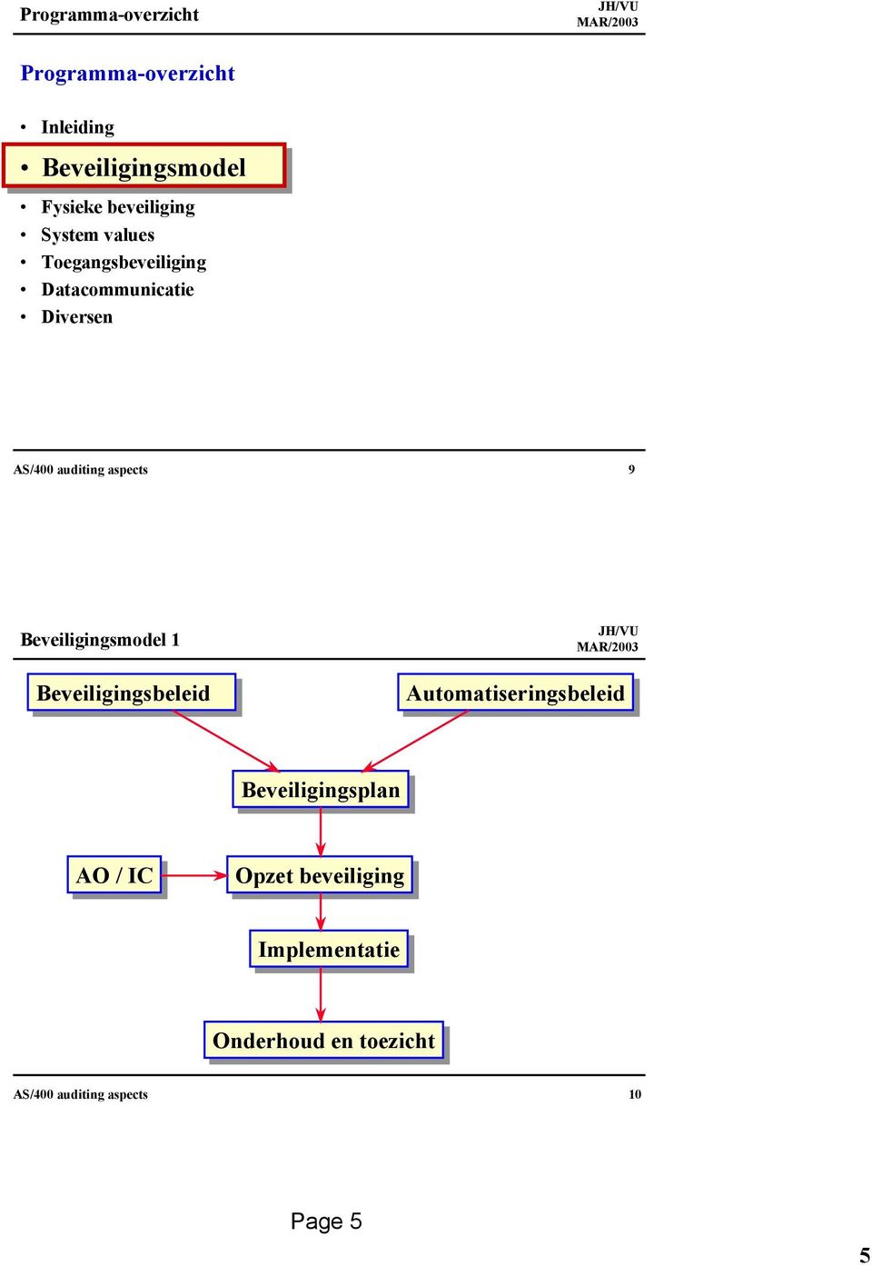 Beveiligingsmodel 1 Beveiligingsbeleid Automatiseringsbeleid