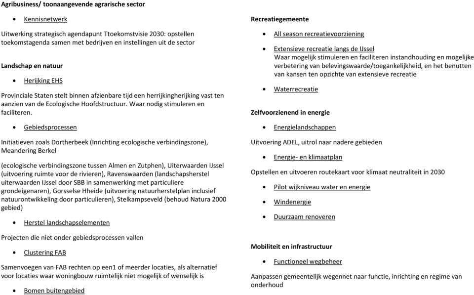 Gebiedsprocessen Initiatieven zoals Dortherbeek (Inrichting ecologische verbindingszone), Meandering Berkel (ecologische verbindingszone tussen Almen en Zutphen), Uiterwaarden IJssel (uitvoering
