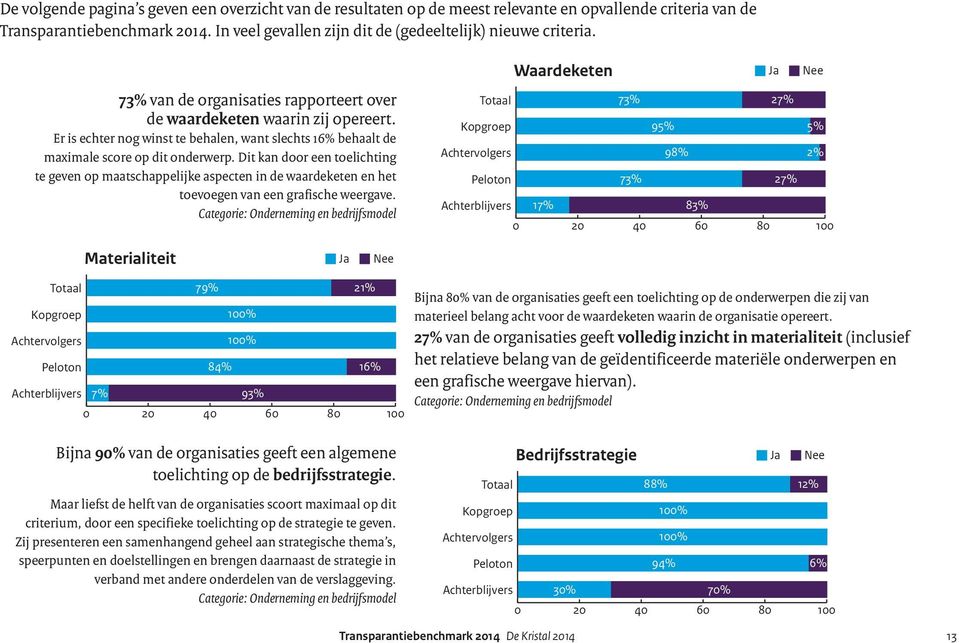 Dit kan door een toelichting te geven op maatschappelijke aspecten in de waardeketen en het toevoegen van een grafische weergave.