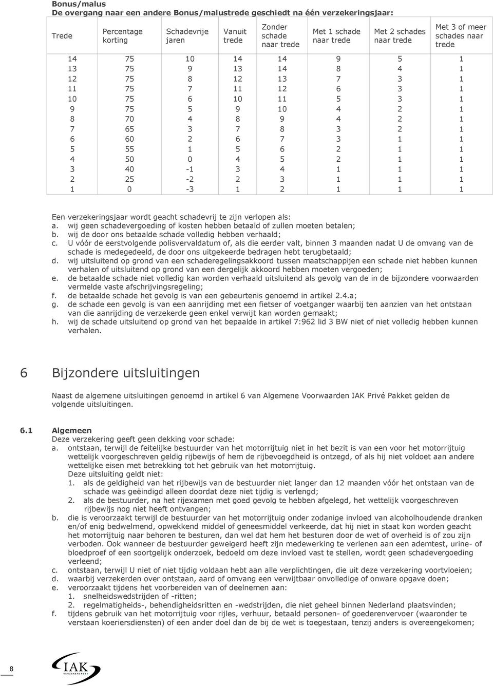 verzekeringsjaar wordt geacht schadevrij te zijn verlopen als: a. wij geen schadevergoeding of kosten hebben betaald of zullen moeten betalen; b.