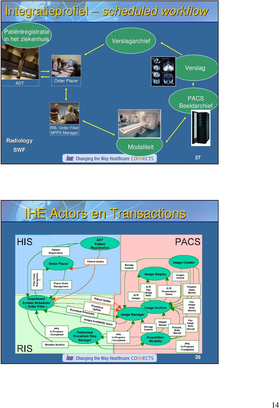 Placer PACS Beeldarchief Radiology SWF RIS, Order