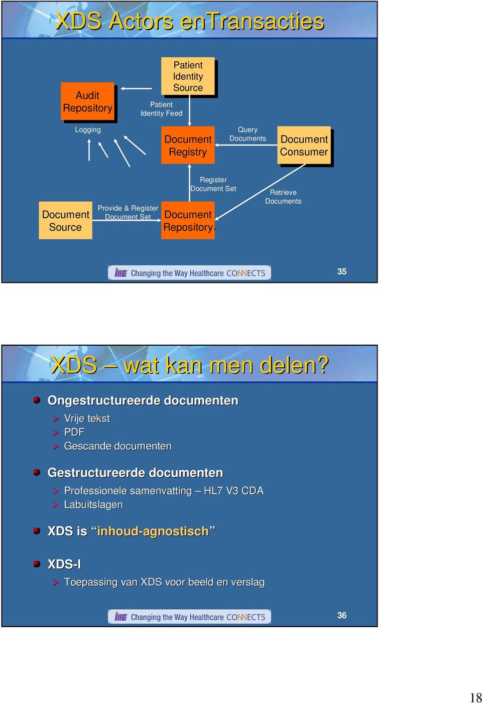 Repository Retrieve Documents 35 XDS wat kan men delen?