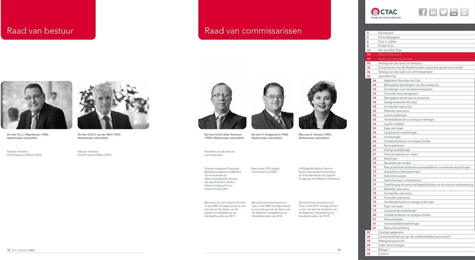 Directeur/eigenaar Financieel Bedrijfsmanagement (FBM) B.V. Commissariaten bij Papierverwerkende Industrie Van den Brink B.V, VSI B.V., Adimec Holding B.V. en Vleems Holding B.V. Benoemd tot commissaris van Ctac in mei 2005.